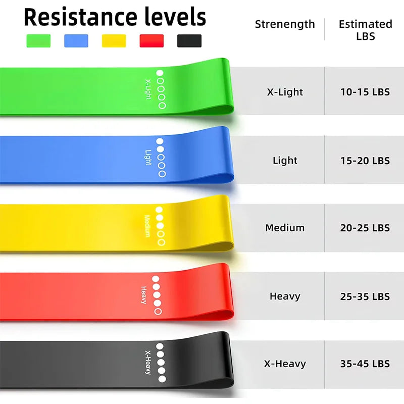 Resistance Bands for Yoga and Fitness Training - Elastic Loop Stretch Bands for Hip, Leg, and Squat Exercises